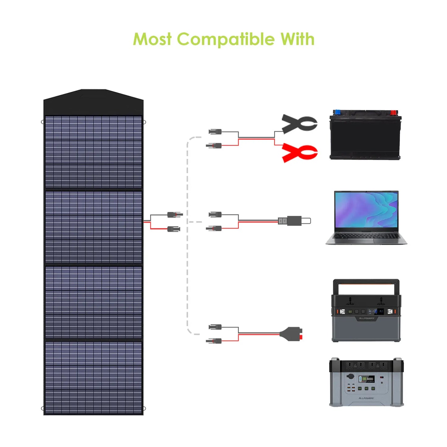 ALLPOWERS 18V Foldable Solar Panel 200W Solar Charger