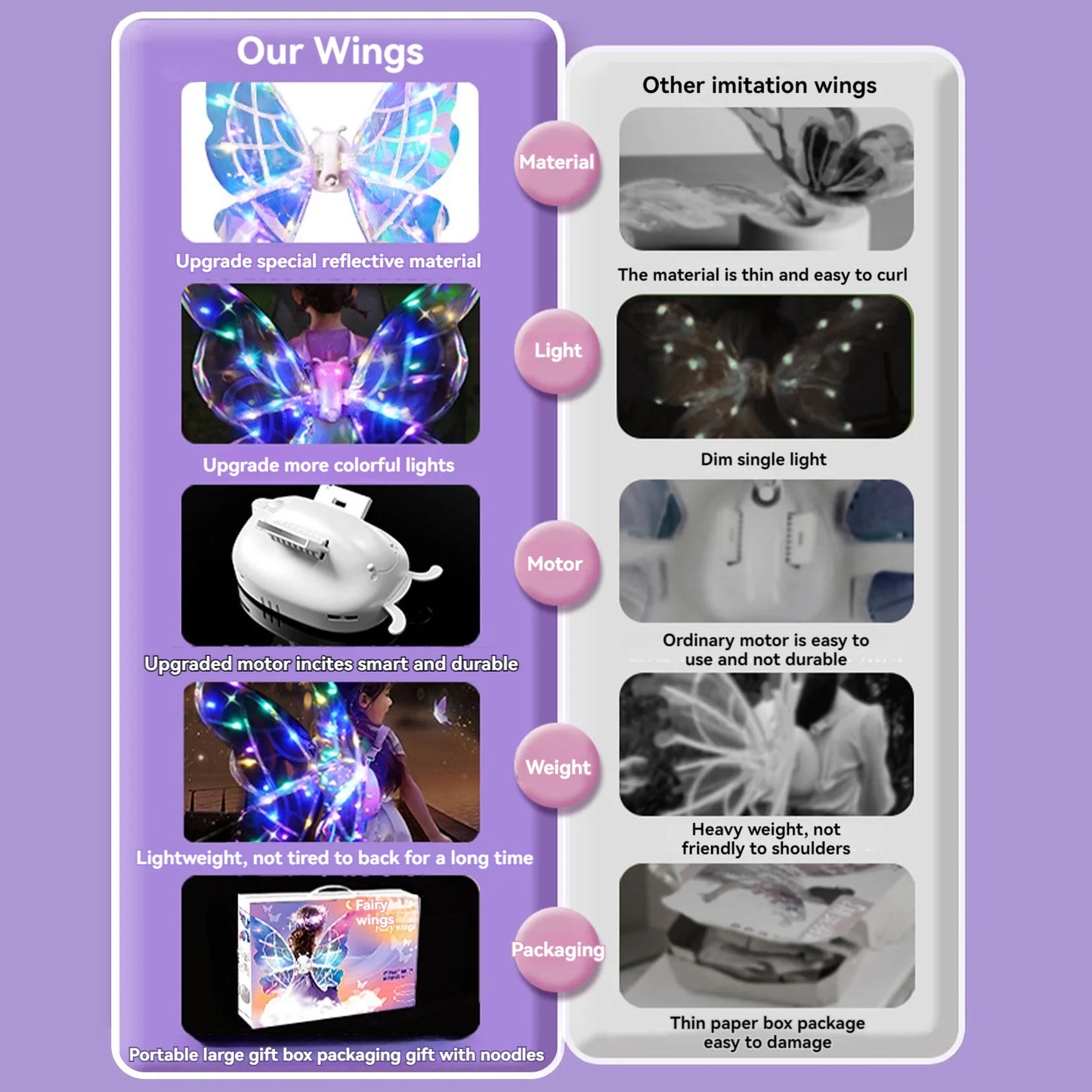 Fairy Electric Butterfly Wings Glowing Toy Angel Backpiece for Girls Birthday Gift