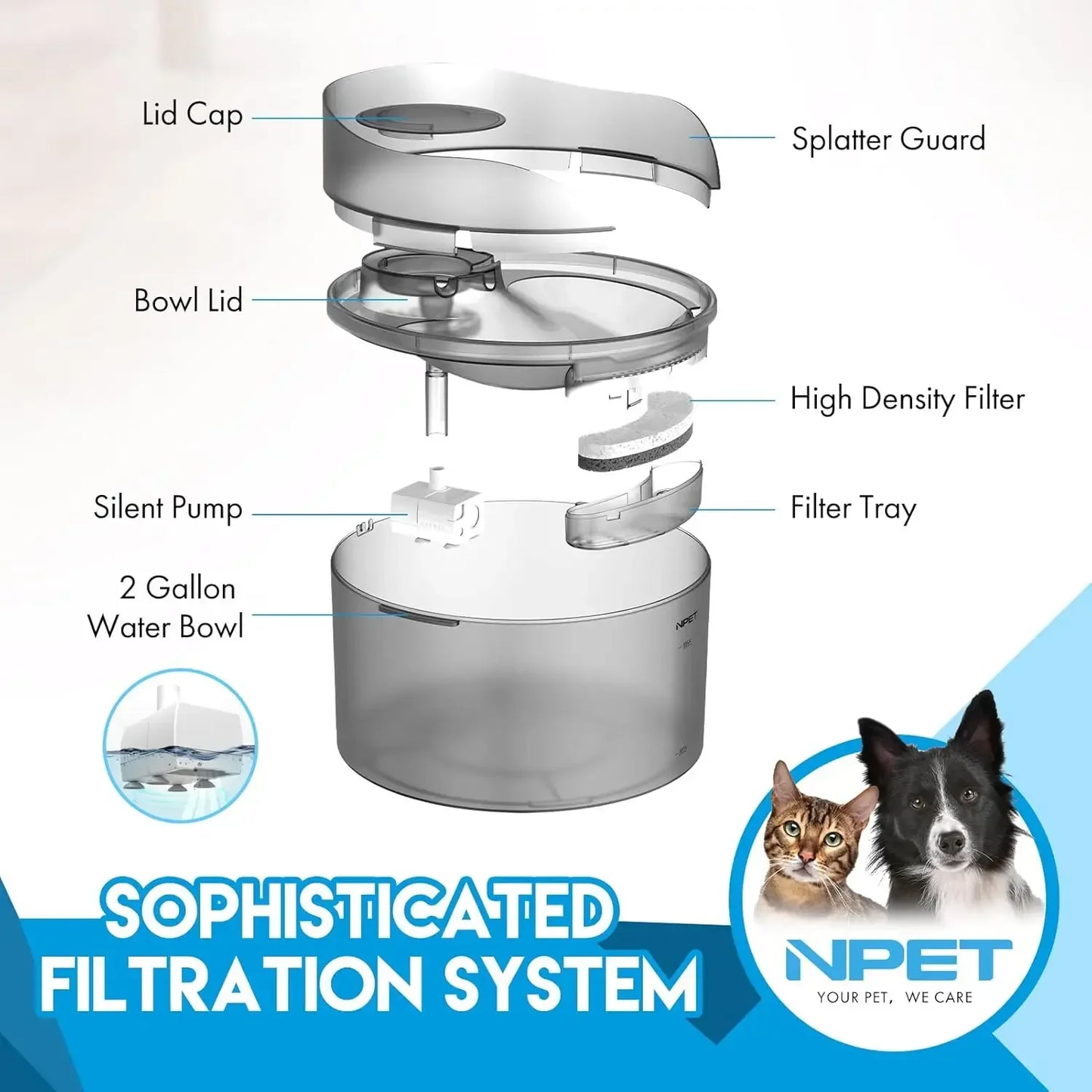 NPET 2 Gallon Dog Water Fountain With Splatter Guard