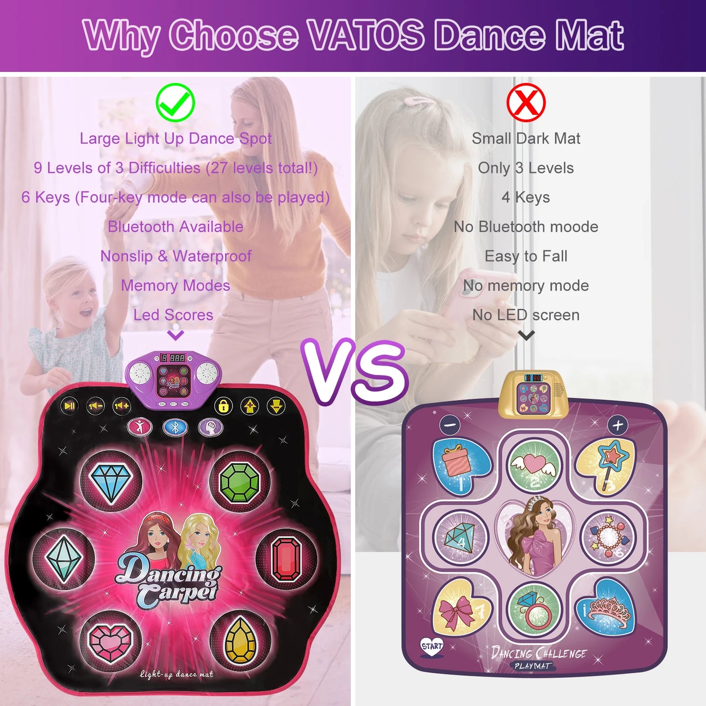 Vatos Dance Mat for Kids 27 Levels 6 LED Keys Bluetooth