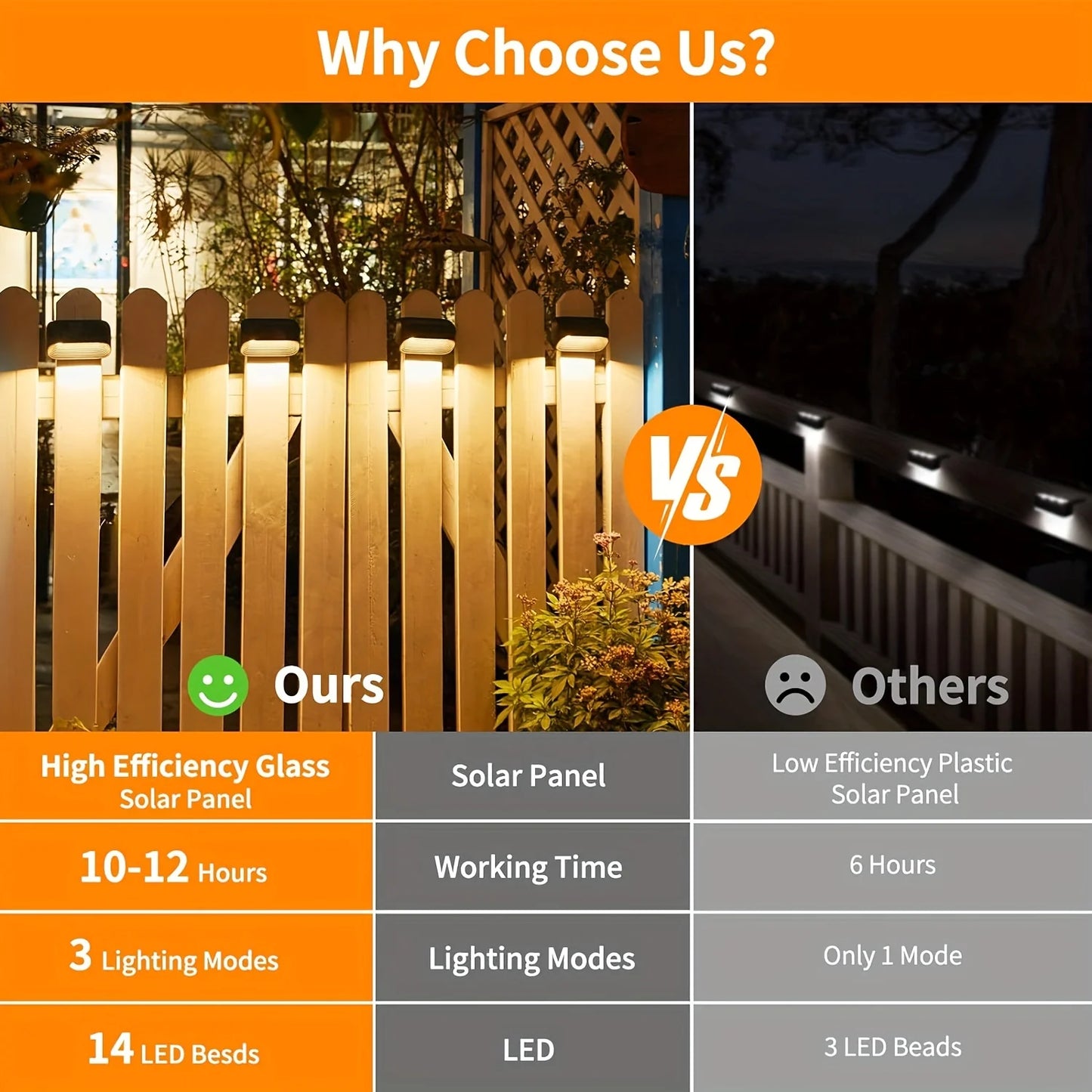 Solar Powered Fence Lights 6 Pack Auto On Off Outdoor Deck