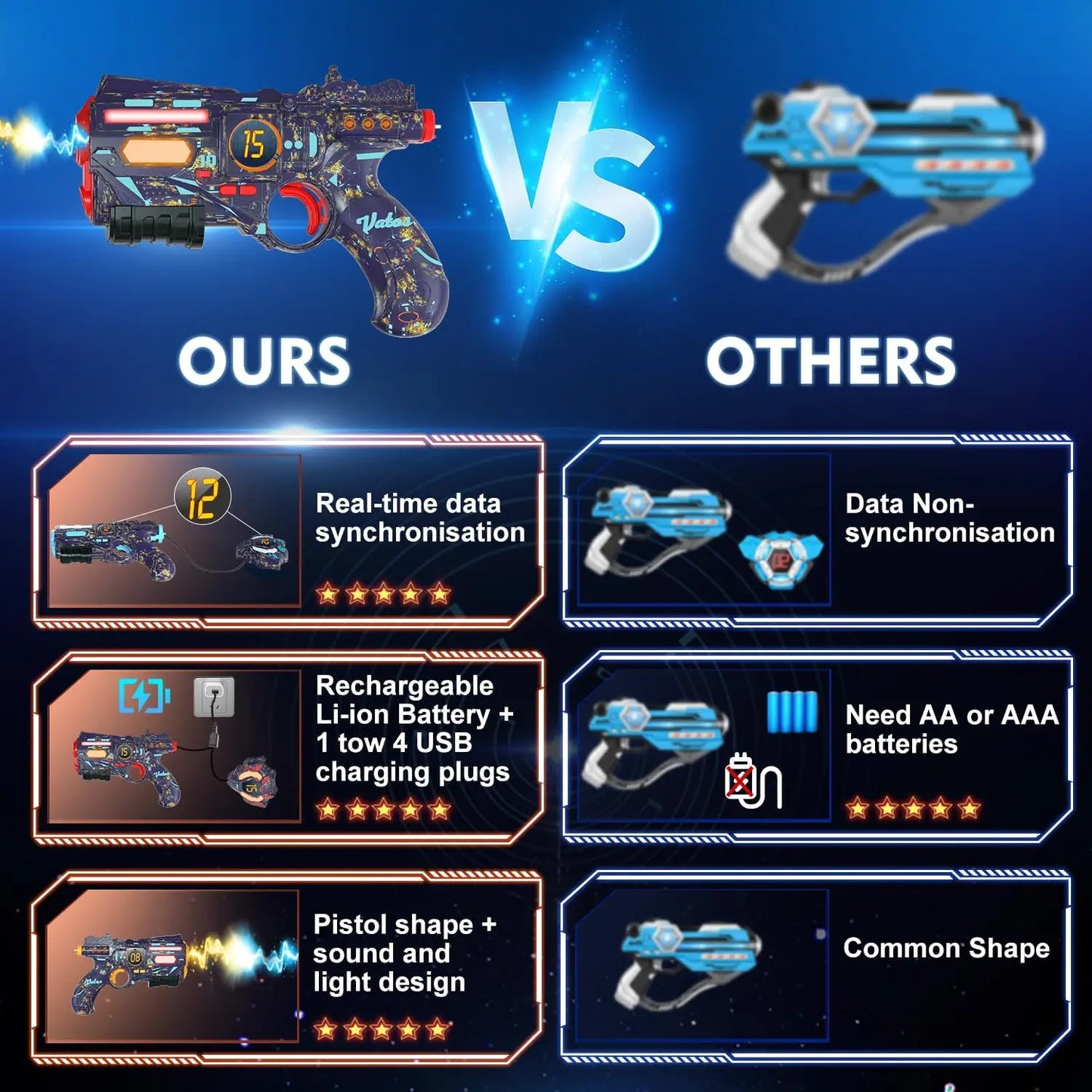 Vatos Rechargeable Health Value Data Sync Laser Tag Gun Infrared Laser Tag Set with 4 Vests and Glowing Lights for Adults