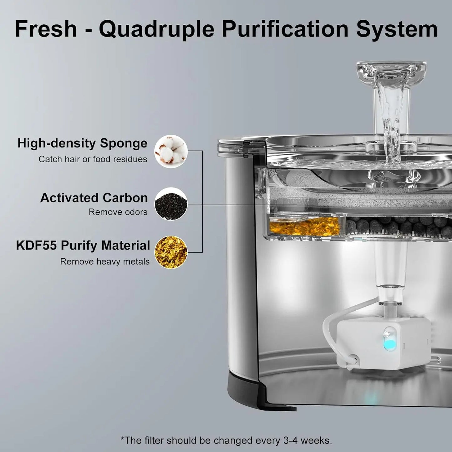 NPET Stainless Steel Cat Water Fountain 50oz Window Light