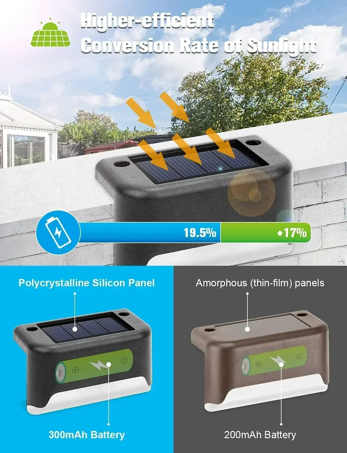 16 Pack Outdoor Solar Deck Lights For Stairs Patios